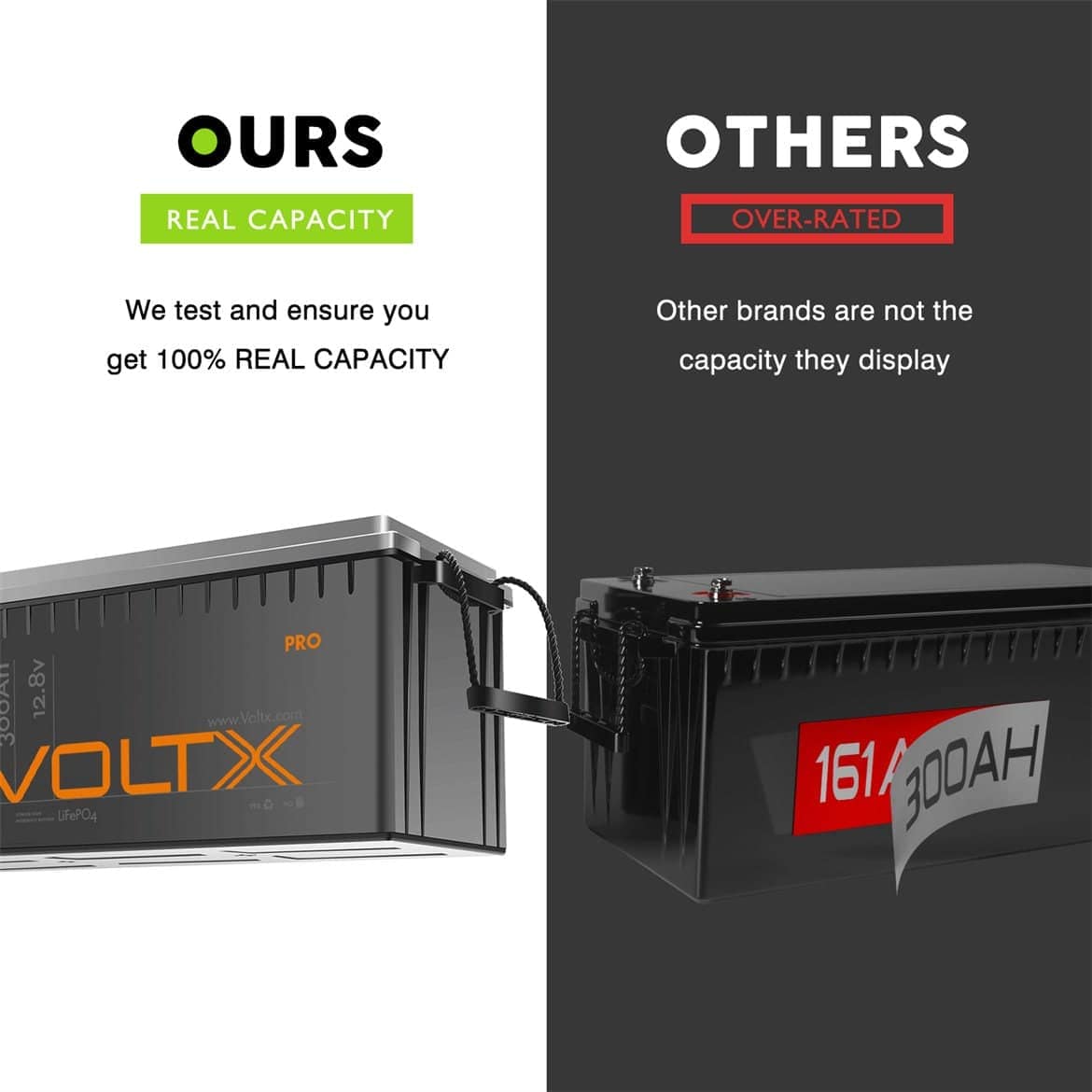Voltx Lithium Battery vs Others