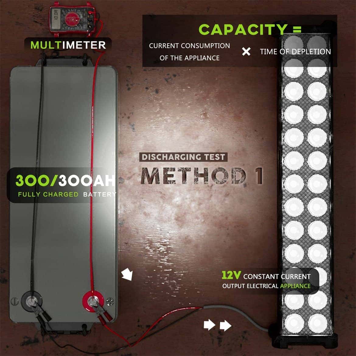 Voltx Lithium Battery Discharging Test