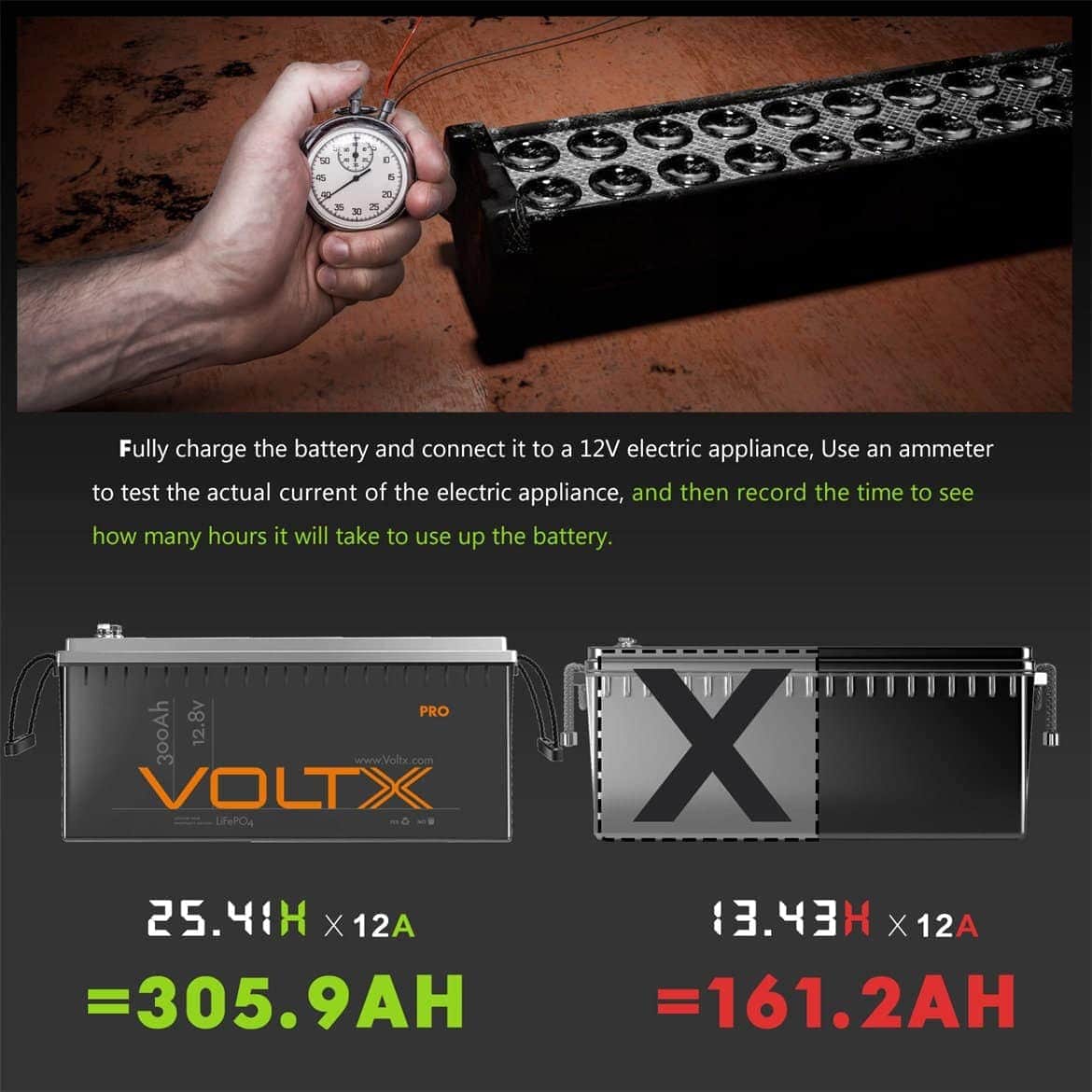 Voltx Lithium Battery Discharging Test