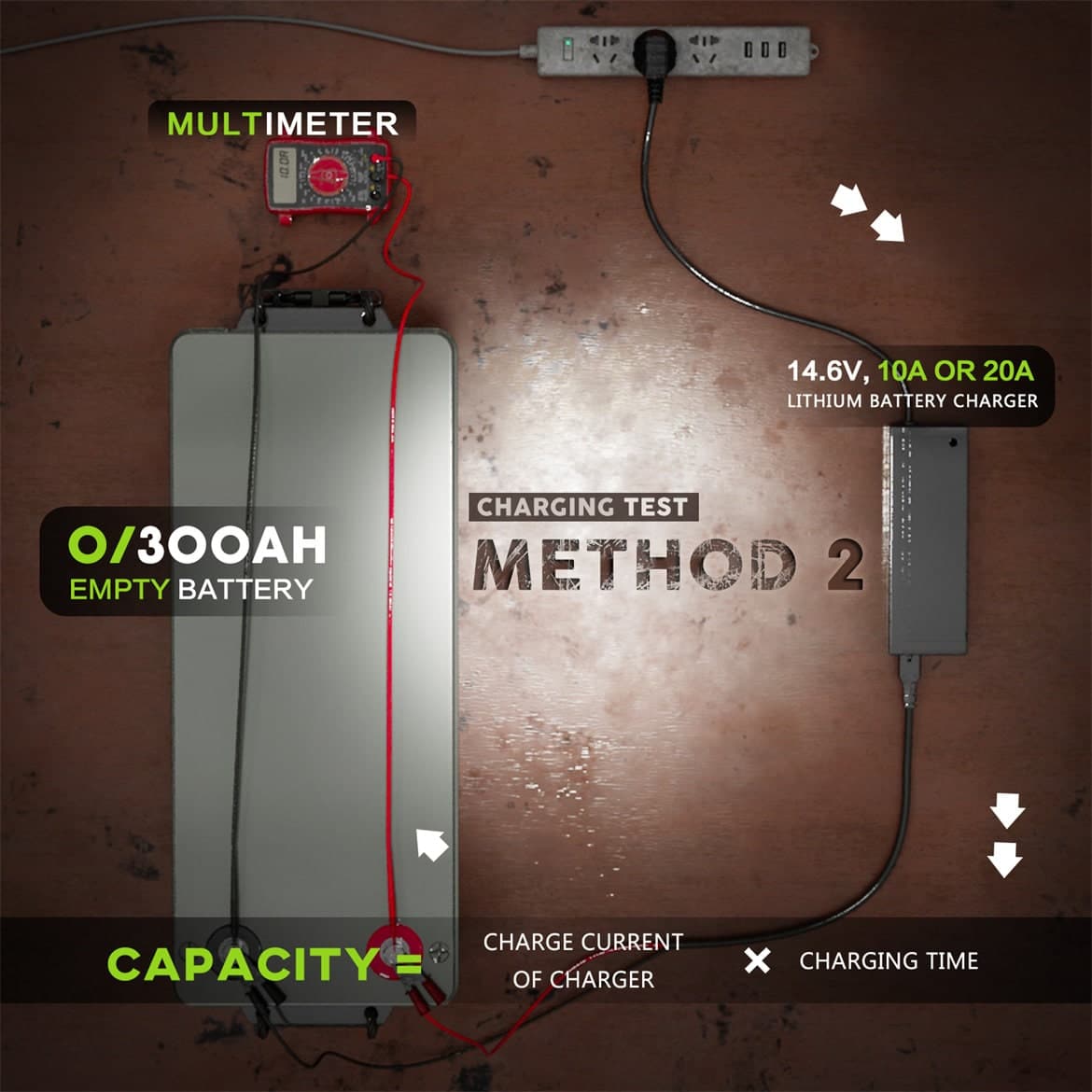 Voltx Lithium Battery Charging Test