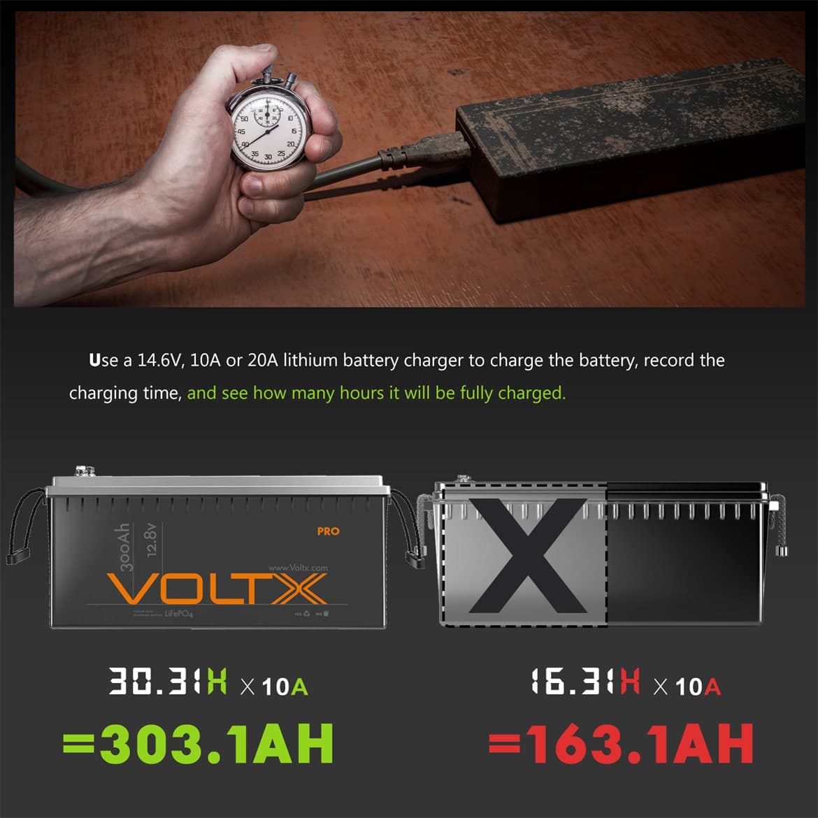 Voltx Lithium Battery Charging Test