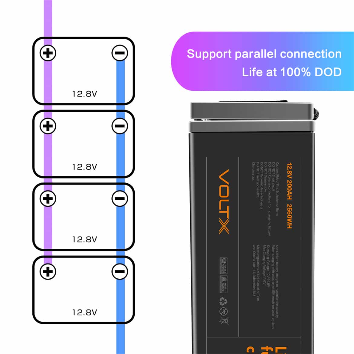 Support Parallel Connection